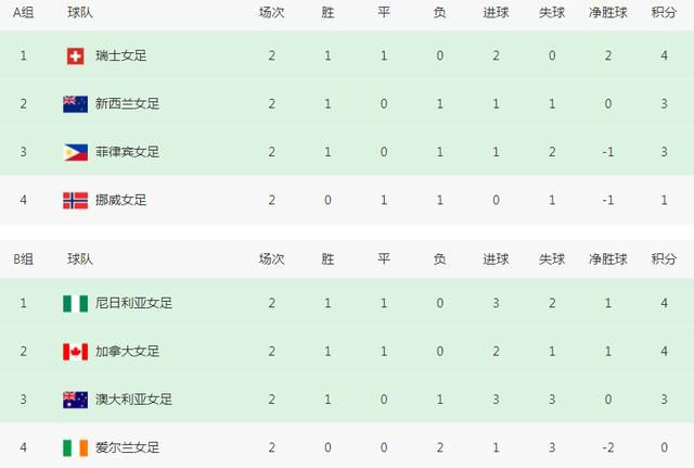 99伊人